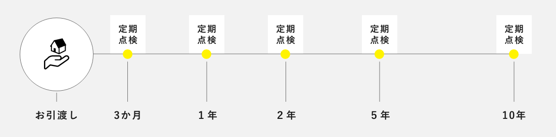 定期点検を実施しています