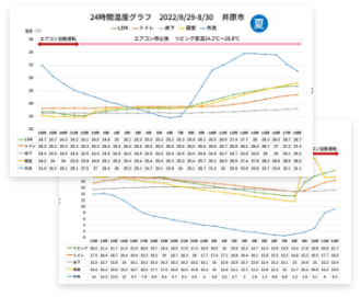 今の暮らしを知ろう！