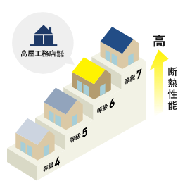 HEAT20 G2グレード