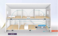 第一種換気システム「澄家」標準採用