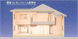 夏涼しく、冬暖かい 省エネの家